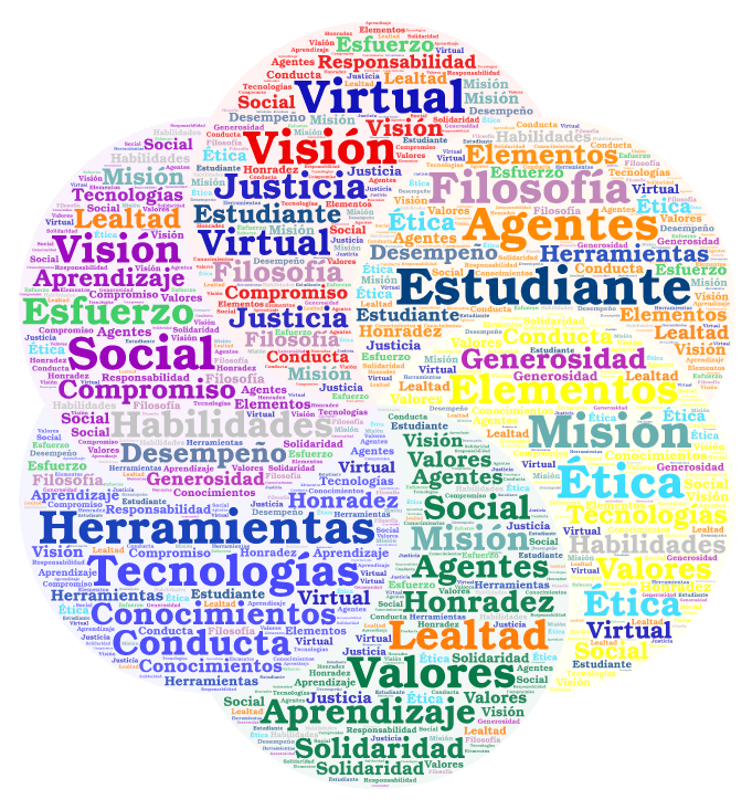 valores para anuncios de comida valores para anuncios de comida
